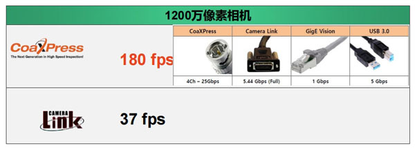 1200萬像素相機(jī)