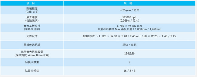 松下貼片機參數(shù)